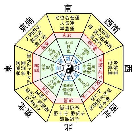 東南方風水|家相風水での庭木の東西南北全方角別の吉凶と具体的な種別を解。